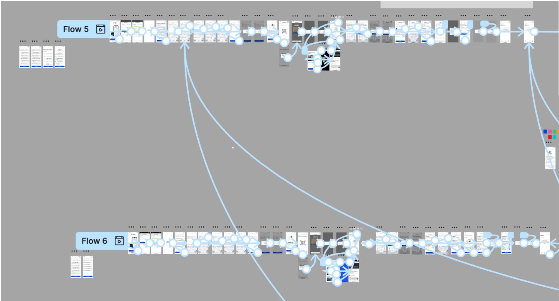 Figma prototype map showing two onboarding flows, Flow 5 and Flow 6, as long rows of connected screens.