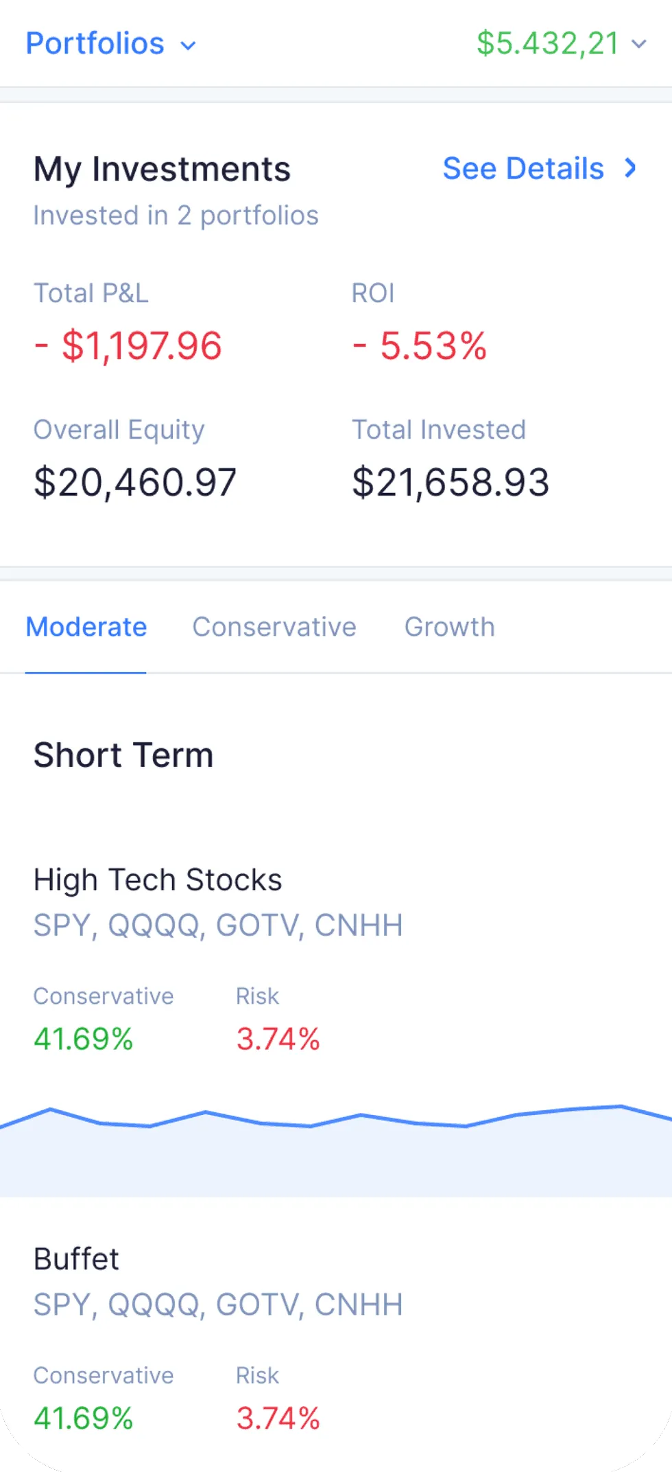 My Investments: profit and loss, ROI, equity and invested amounts.