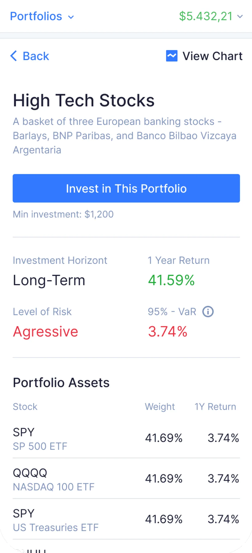 High Tech Stocks portfolio with an Invest in This Portfolio button, horizon, return and risk level.