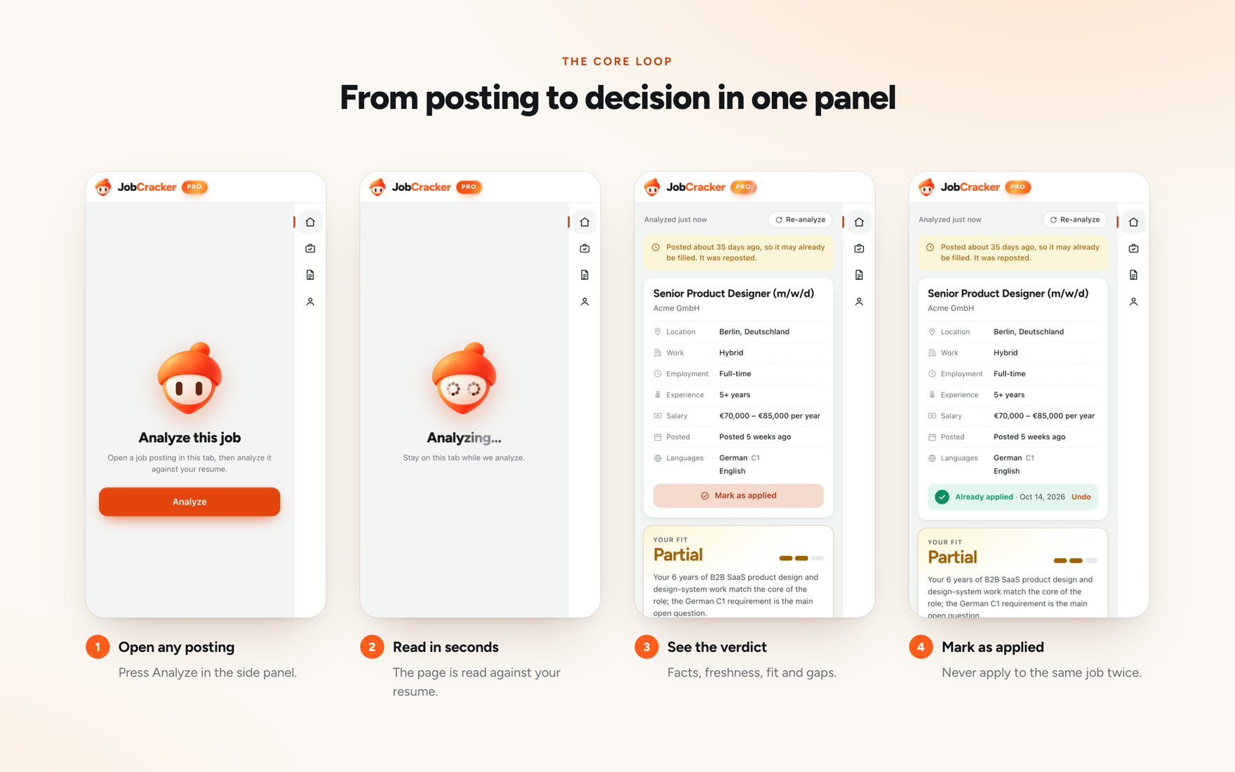 Four side-panel screens in sequence: Analyze this job, Analyzing, the result with job facts, freshness note and Partial fit, and the same result marked as applied.