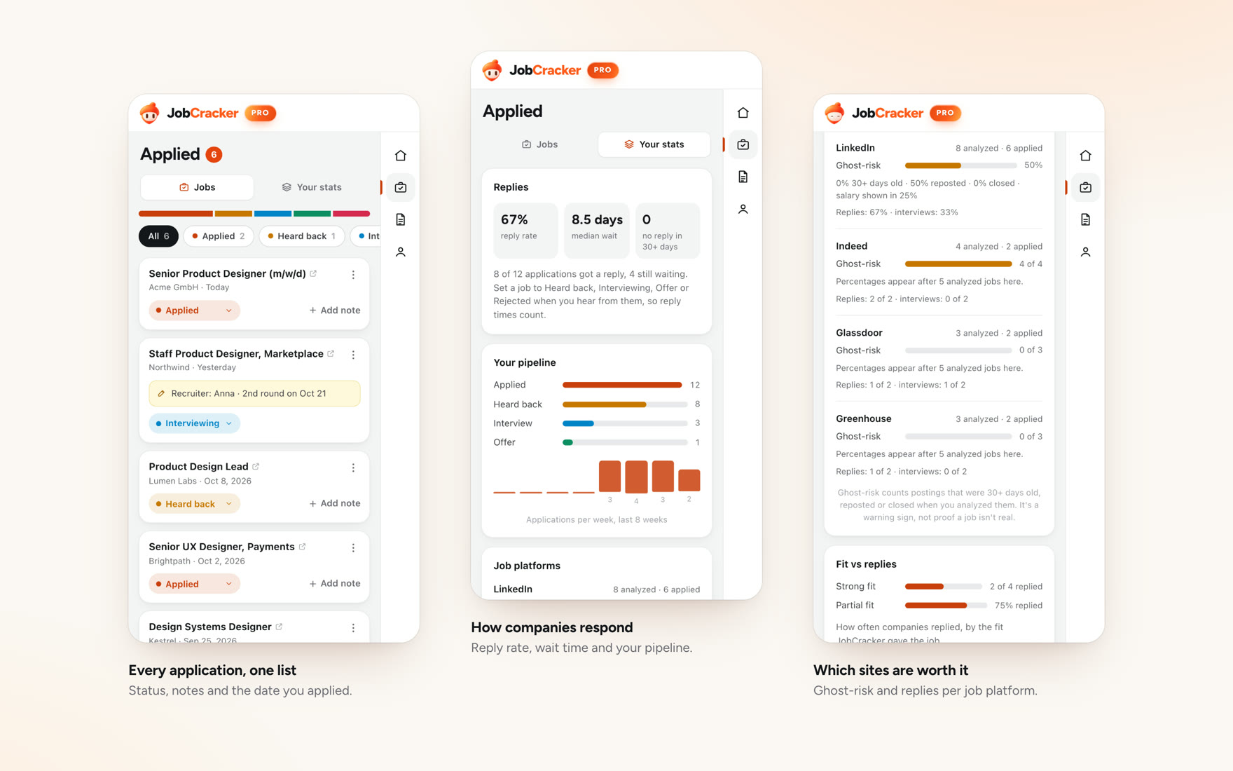 Three side-panel screens: the Applied list with statuses and notes, a stats view with a 67% reply rate, 8.5-day median wait and a pipeline from applied to offer, and per-platform figures for LinkedIn, Indeed, Glassdoor and Greenhouse.